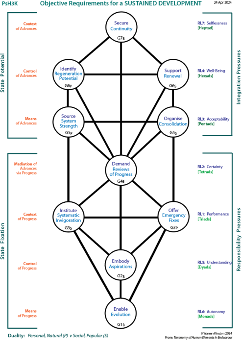 The People and the Powerful in Politics:  Tree showing channels of influence.